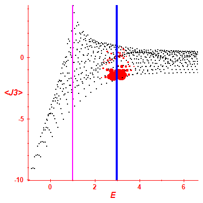 Peres lattice <J3>